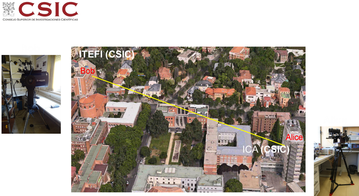Bob Alice. ITEFI-CSIC